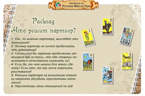 Расклад «Что решит партнер?». Упражнение 2