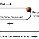 Ретроградный Марс