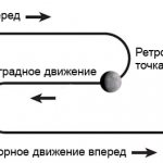 Ретроградный Меркурий