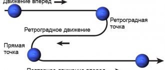 Ретроградный Нептун