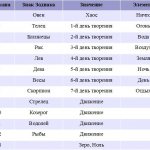 Таблица астрологических соответствий карт Таро Эттейлы