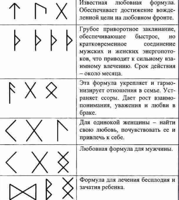 Таблица рунических формул для любви и брака