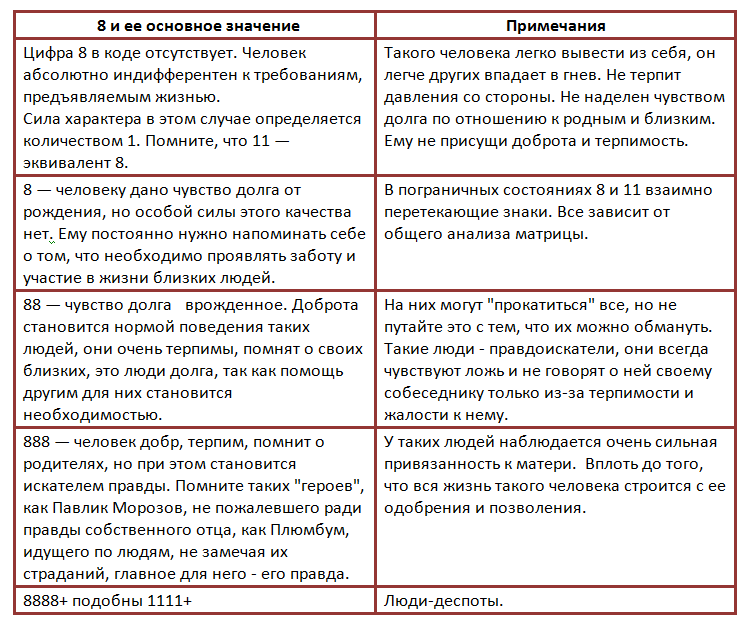 Значение цифры «8» в нумерологии